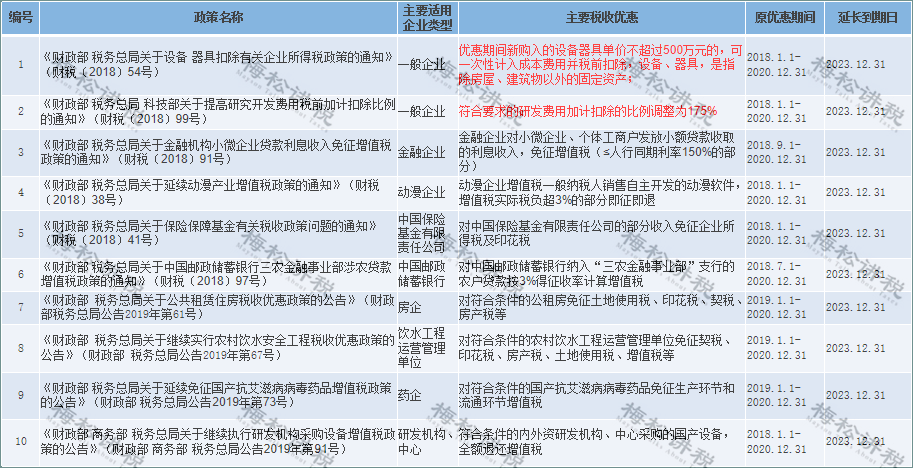 稅務(wù)知識(shí) 稅務(wù)知識(shí)