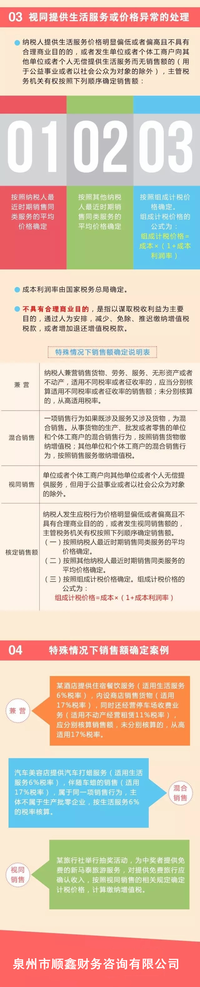 營(yíng)改增,生活服務(wù)業(yè)銷售額生活服務(wù)業(yè)納稅銷售額