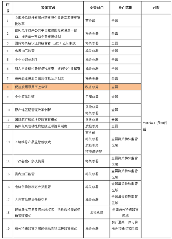 國務(wù)院,“,稅控,發(fā)票,領(lǐng)用,網(wǎng)上,申請,”,將,